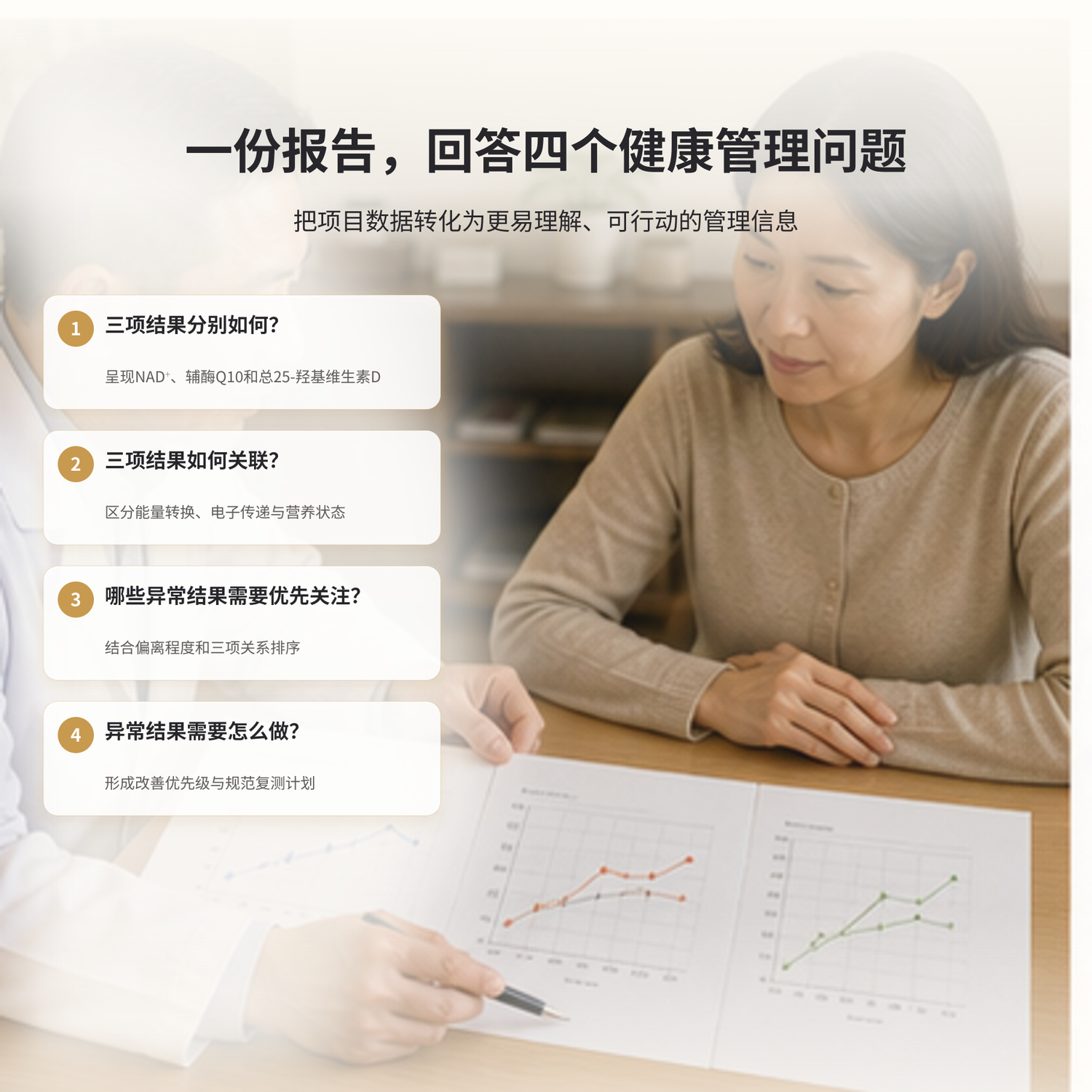 报告能够回答的问题