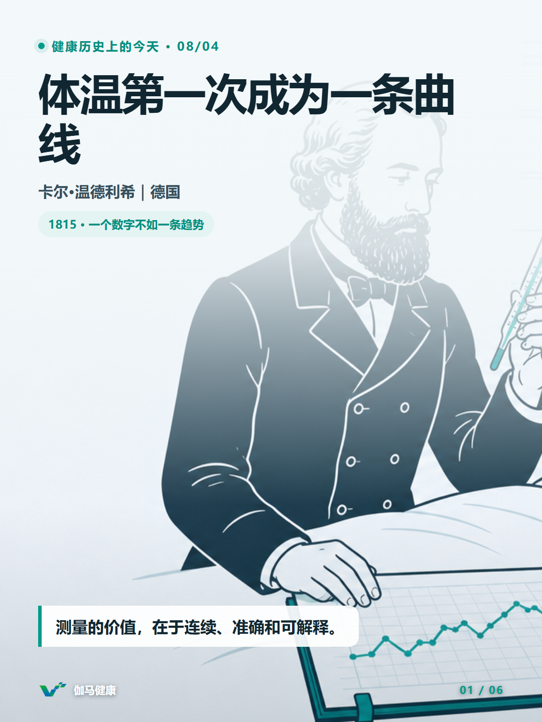 卡尔·温德利希在病床旁记录体温趋势的主题插画