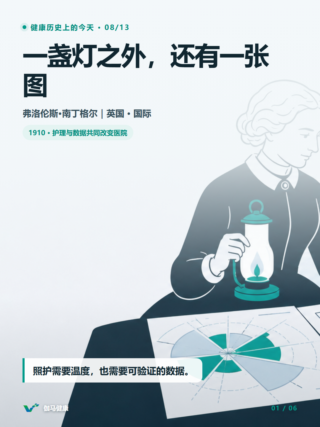 弗洛伦斯·南丁格尔以数据和护理改善医院卫生的主题插画