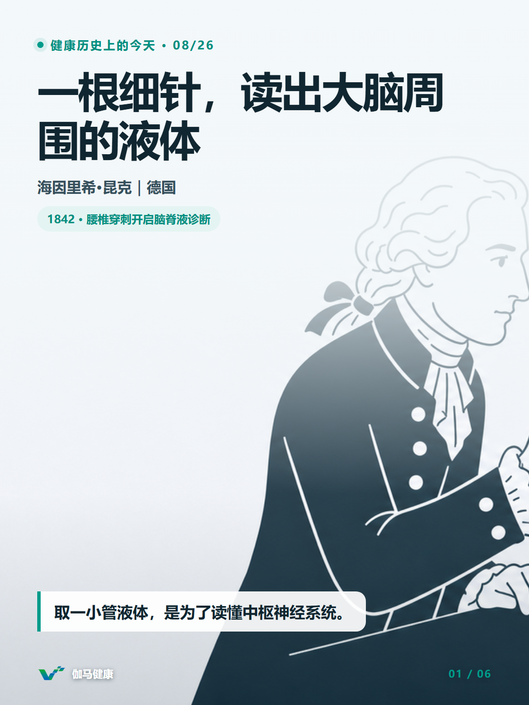 海因里希·昆克观察腰椎与脑脊液模型的医学史主题插画
