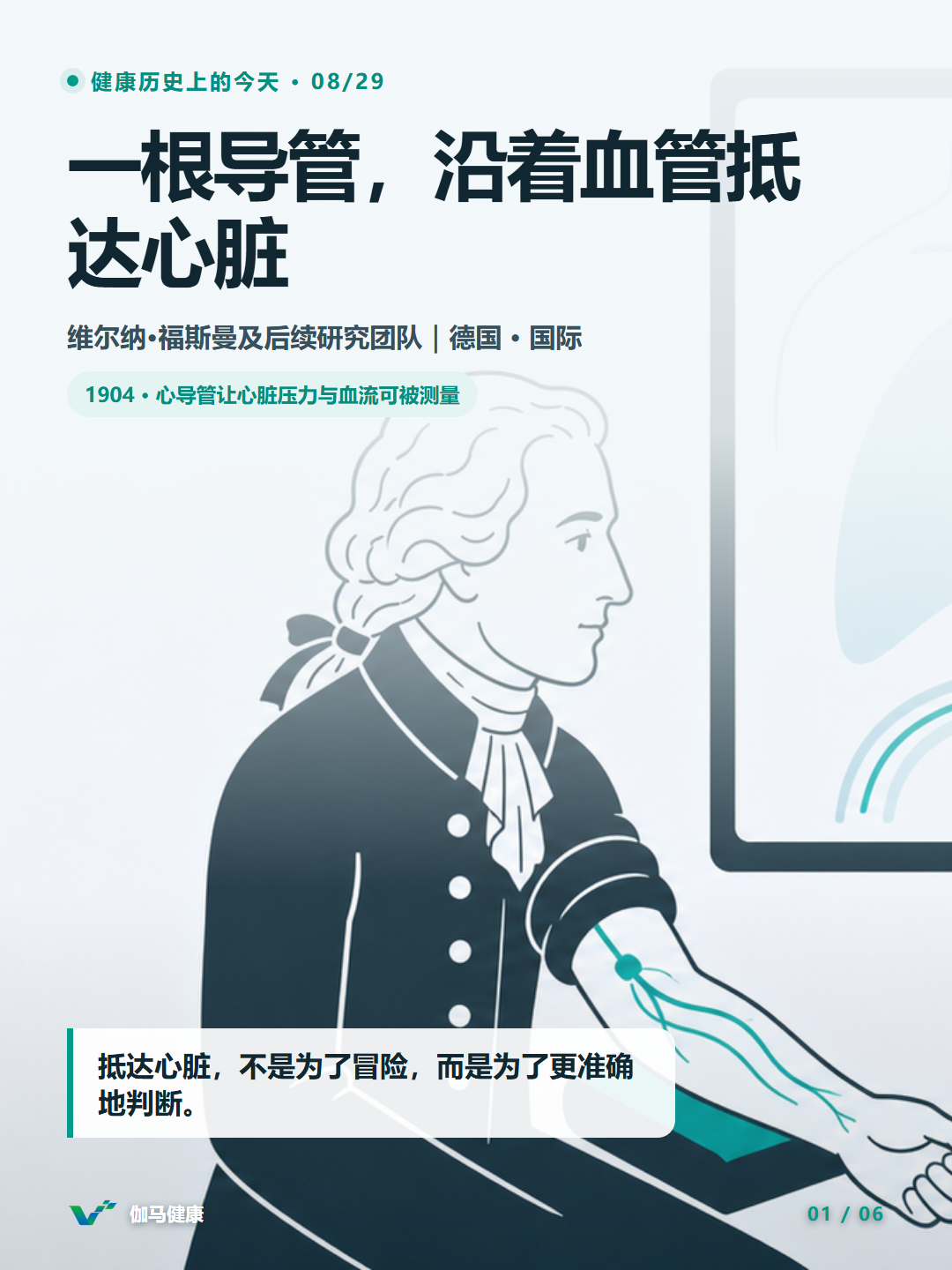 维尔纳·福斯曼与现代心导管团队观察导管进入心脏的医学史主题插画
